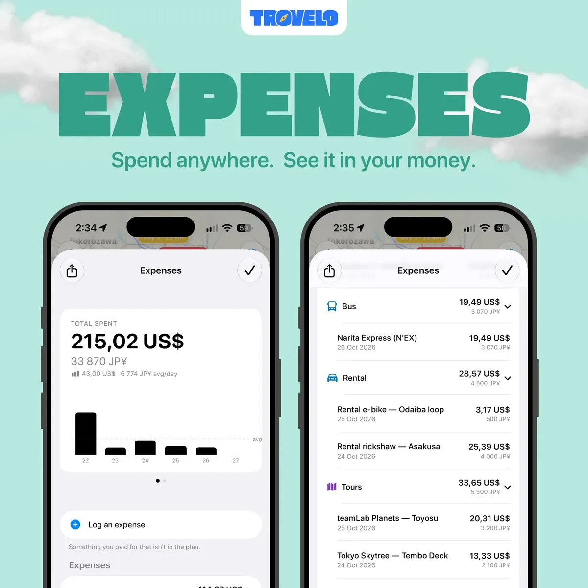 Trovelo promotional image headed Expenses: two iPhones show a trip total of 215.02 US dollars and 33,870 yen, a daily spending chart, and a list of costs such as the Narita Express and a rental e-bike in both currencies