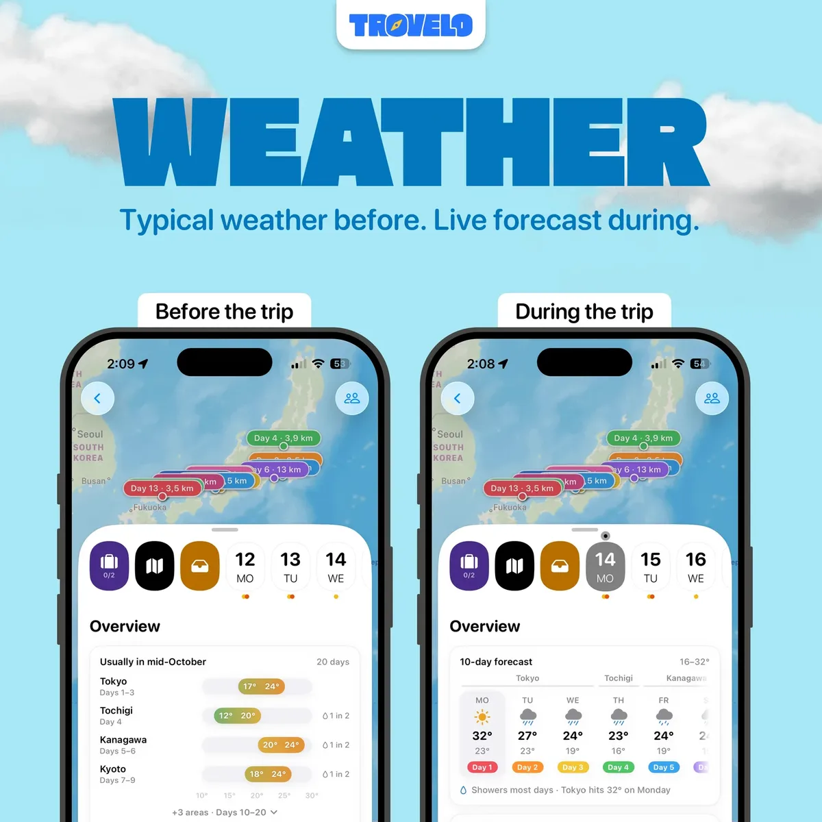 Trovelo promotional image headed Weather: two iPhones show a Tokyo, Kanagawa and Kyoto trip, one with typical mid-October temperatures before the trip and one with a ten-day forecast during it